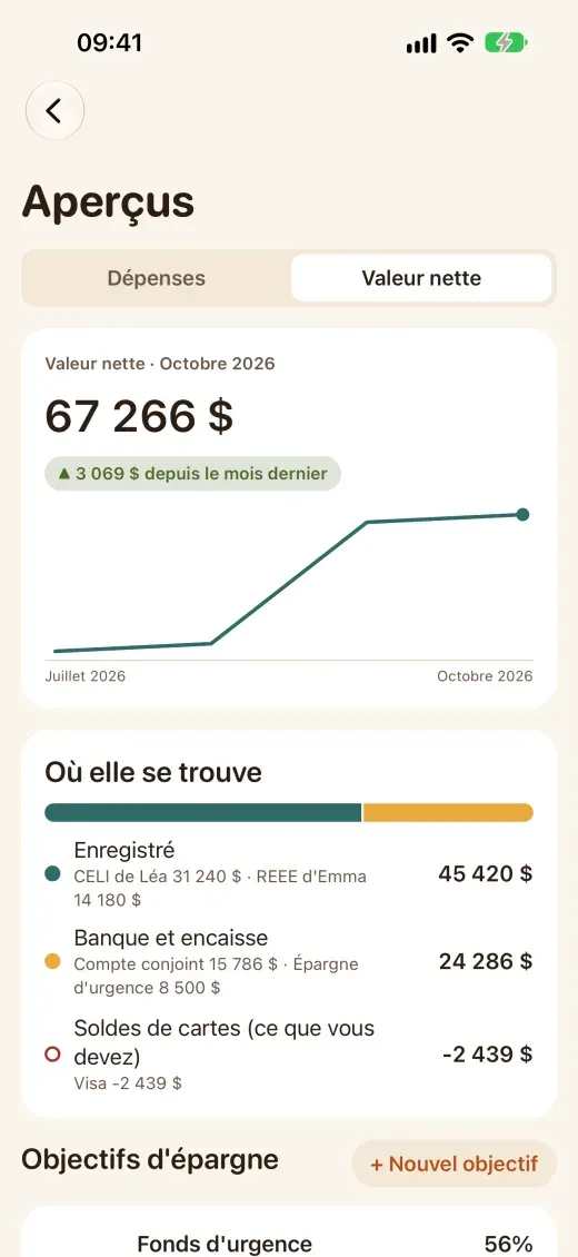 L’avoir net sur 12 mois, avec le CELI, le REEE et un objectif de fonds d’urgence